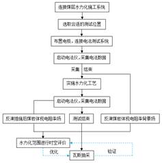 看操鸡吧视频基于直流电法的煤层增透措施效果快速检验技术